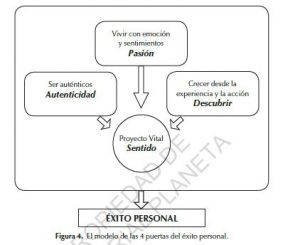 Modelo del Libro Objetivo Ser Tú Mismo de Roberto Luna
