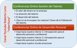 Conferencias que ha impartido Roberto Luna