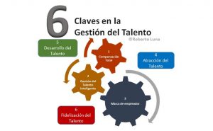Las claves del talento por Roberto Luna